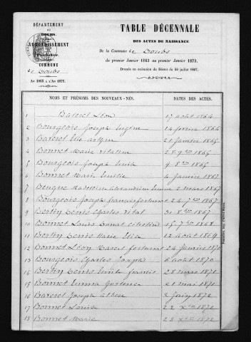 1863-1872