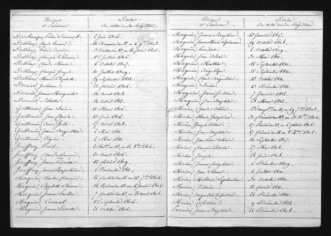 1803-1812