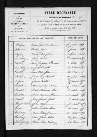 1853-1862