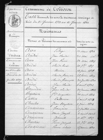 1823-1832