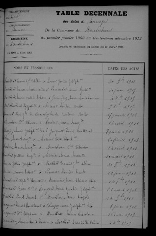 1903-1912