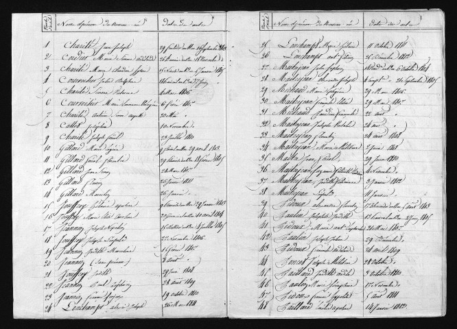1803-1812