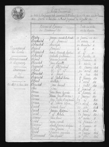 1803-1812