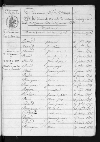 1823-1832