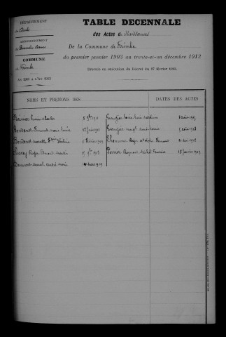1903-1912