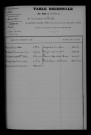 1903-1912