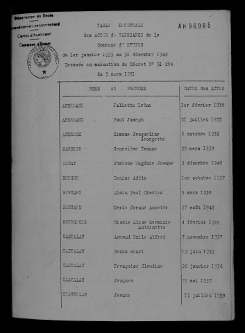 1933-1942
