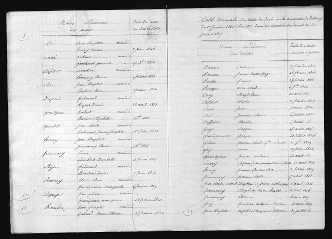 1813-1822
