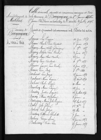 1853-1862