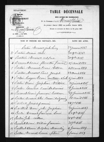 1863-1872
