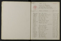 1933-1942