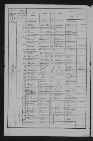 1881