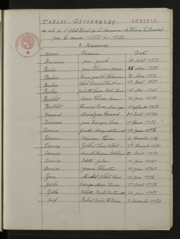 1933-1942
