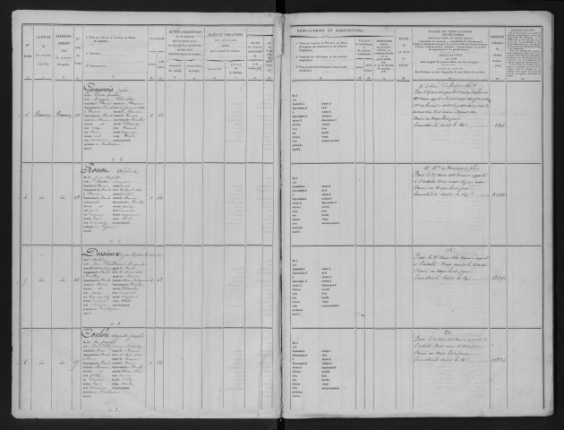 Liste départementale