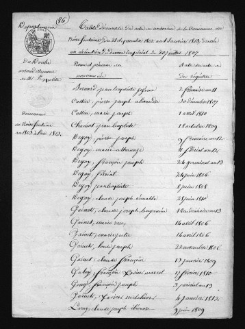 1803-1812