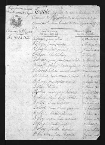 1803-1812