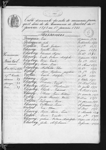 1873-1882