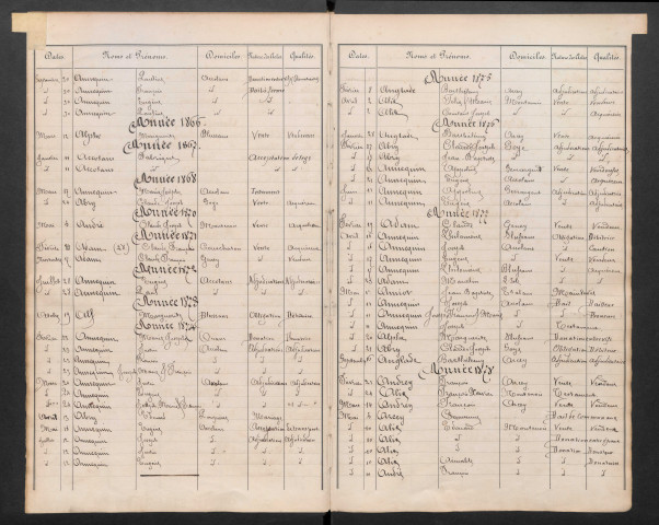 Répertoire alphabétique 2