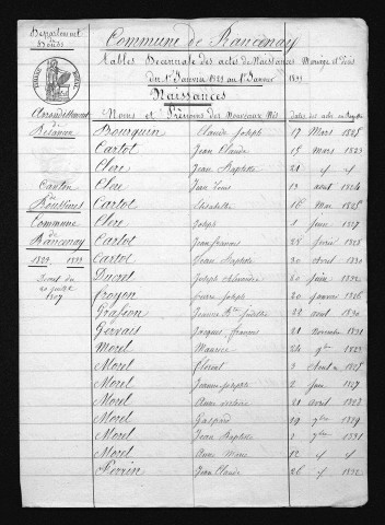 1823-1832