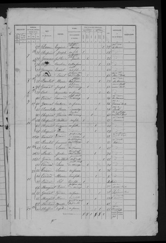 1876