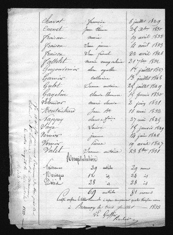 1823-1832