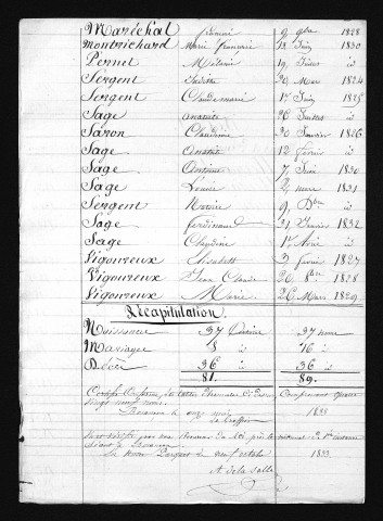 1823-1832