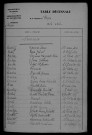 1913-1922
