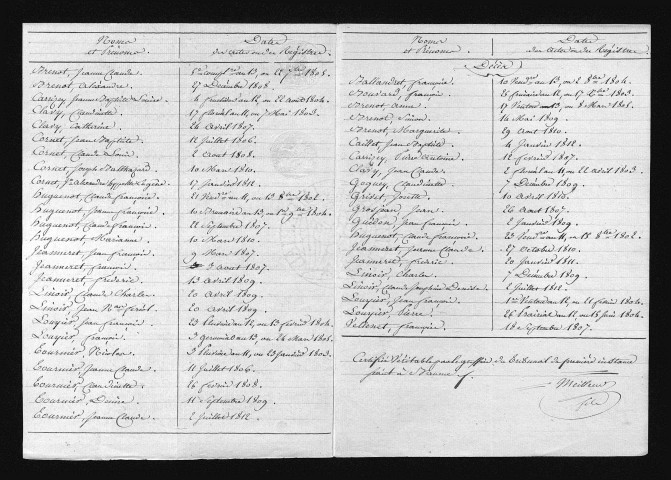 1803-1812