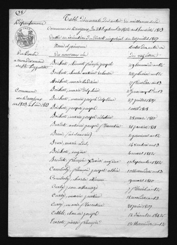 1803-1812
