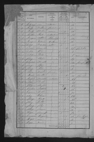 1836