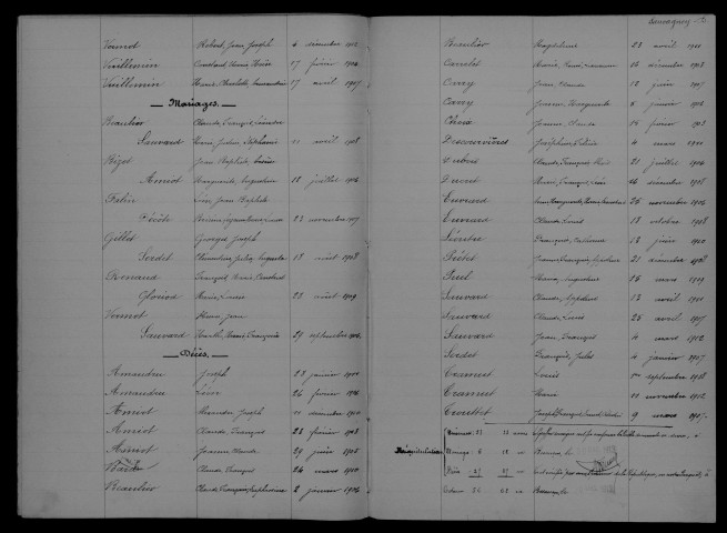 1903-1912
