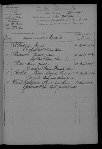 1913-1922