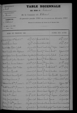 1903-1912