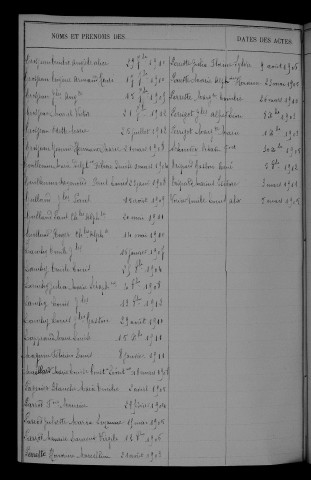 1903-1912