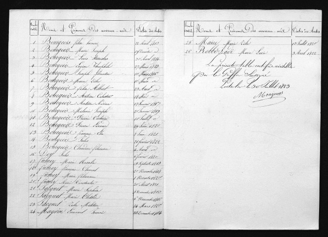 1813-1822