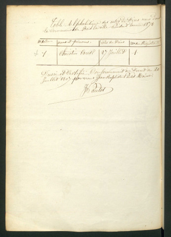 D 1873-1892