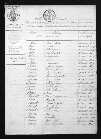1813-1822