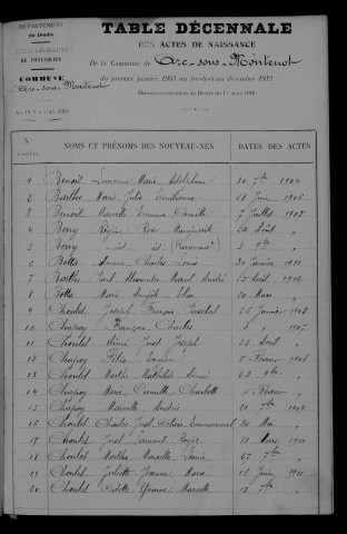 1903-1912