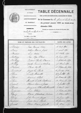 1893-1902