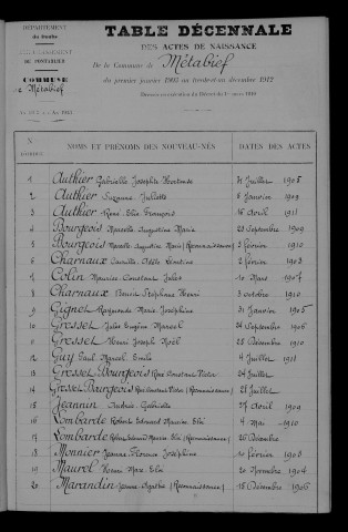 1903-1912