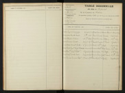 1903-1912