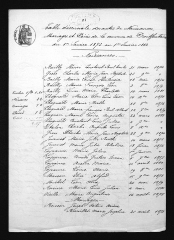 1873-1882