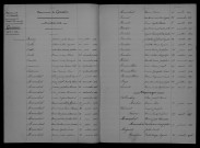 1903-1912