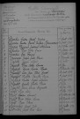 1913-1922