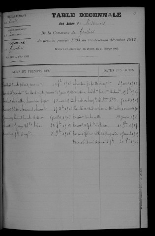 1903-1912