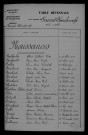1913-1922