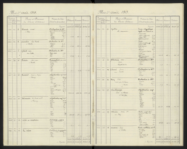 1919-1923