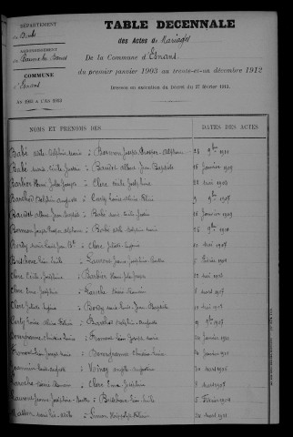 1903-1912