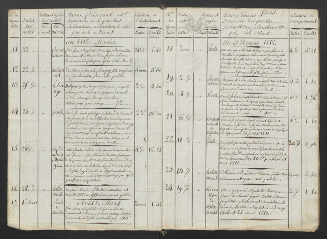 1812-novembre 1838