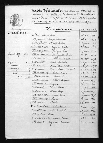 1873-1882
